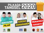 Hasil Pilkada Tangsel Berpotensi ke Meja MK