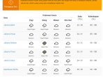 BMKG : Waspadai Hujan Yang Di Sertai Petir Di 3 Wilayah Jakarta