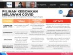 Pulihkan Ekonomi, IDEAS Dorong Pemerintah Terapkan Strategi Zero-Covid