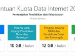 Syarat Penerima Kuota Belajar Dari Kemendikbud 2021