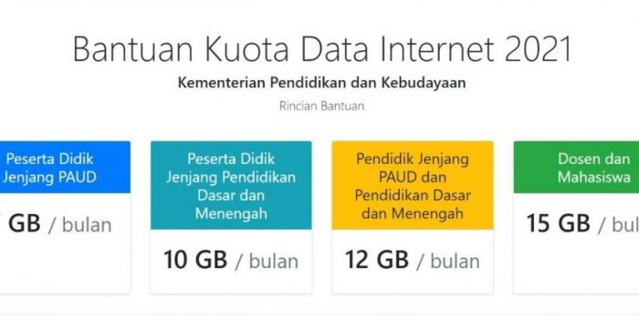 Besaran Kuota Data Internet untuk Belajar 2021 (Website/kuota-belajar.kemendikbud.go.id)