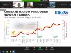 Nilai Kurban Iduladha Diproyeksikan Turun Jadi Rp18,23 Triliun