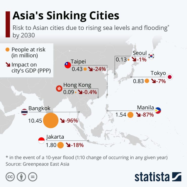 jakarta tenggelam