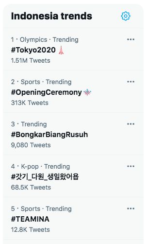 #BongkarBiangRusuh Tagar yang Trending Usai Muncul Ajakan Demo ' Jokowi Enda Game ' 2 tagar bongkarbiangrusuh di twitter screenshot twitter