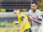 Tim Matador Kalah 2-1 oleh Swedia