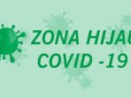 Kabar Baik! Zona Hijau Covid-19 di RI Terus Bertambah, Berikut Daftarnya