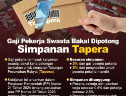 Pekerja Berpenghasilan Paling Sedikit Sebesar Upah Minimum Diwajibkan Menjadi Peserta Tapera