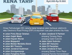 Kurangi Kemacetan, Dishub DKI Akan Terapkan Jalan Berbayar