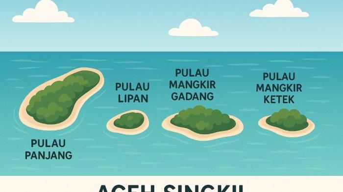 4 Pulau di Singkil jatuh ke Sumut 2025