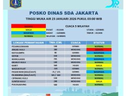 Hujan Deras Berlanjut, Pintu Air Angke Hulu Jakarta Status Siaga 1