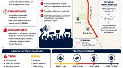 Imbauan Kesiagaan Menghadapi Potensi Aksi Massa di Bundaran HI
