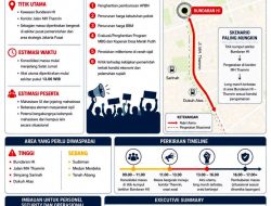 Imbauan Kesiagaan Menghadapi Potensi Aksi Massa di Bundaran HI