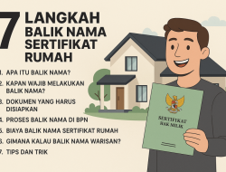 Menteri ATR/BPN Luncurkan Transformasi Pelayanan: Balik Nama Sertifikat Cukup 10 Hari, Pengukuran Tanah Pasti 7 Hari