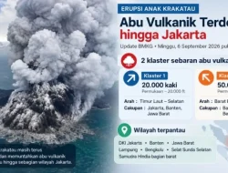 Sebaran Abu Anak Krakatau Jangkau Sebagian Jakarta, DLH Imbau Warga Kurangi Paparan