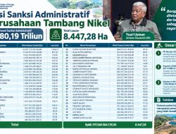 CERI Soroti Denda 50 Perusahaan Tambang Nikel Rp80,19 Triliun: Berapa Sudah Dibayar?